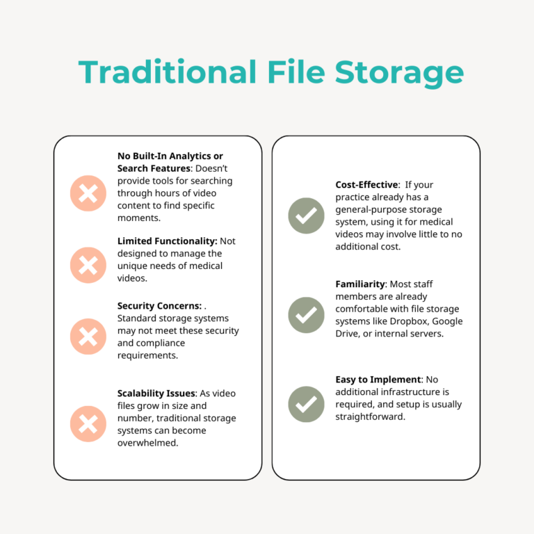 Medical Video Managers: Platforms vs Traditional Storage